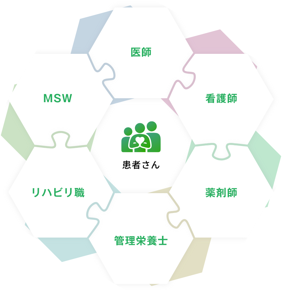 チーム医療のイメージ