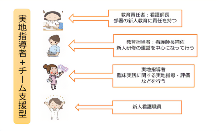 指導体制組織図