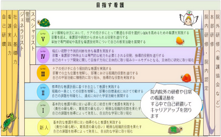 キャリアラダーシステム